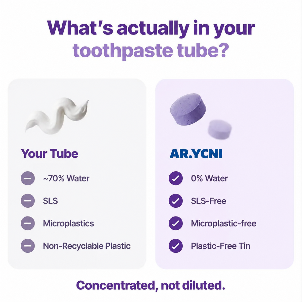 Purple Toothpaste Tablets with Hydroxyapatite & PAP | Fluoride-Free, SLS-Free, Vegan